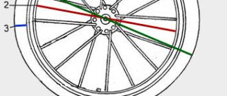 Sådan finder du ud af hjuldiameteren på din cykel - hvordan du måler den