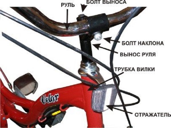 design af cykelstam