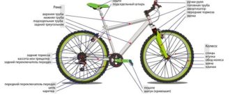 Hvordan en cykel er bygget op, og hvad den består af - skematisk diagram med navnene på delene